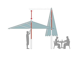 Grafische Darstellung zur Funktions-Weise des Teleskop-Slide Sonnenschirms, ein- und ausgeklappt.